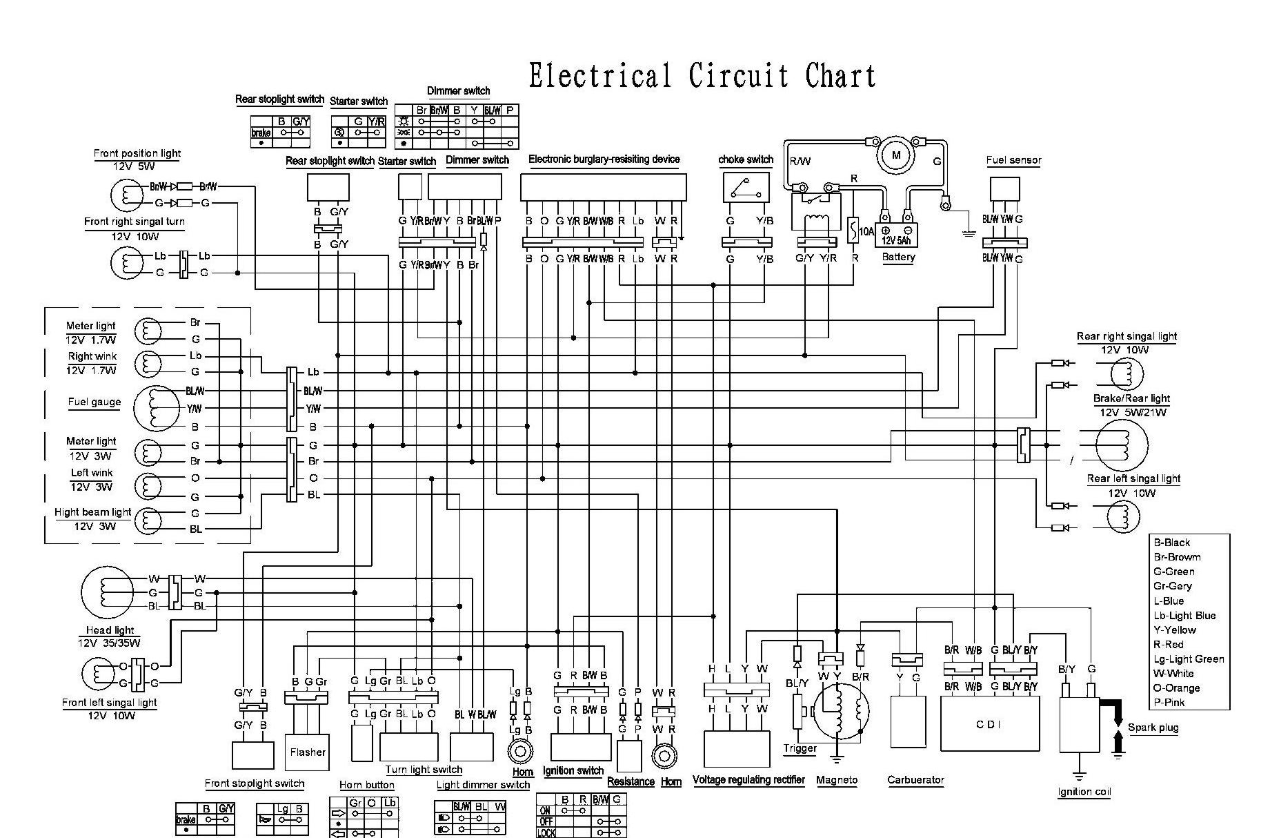 NYA Scooter Doctors • Visa tråd - Elschema - Baotian BT49QT-7 peugeot vivacity 3 wiring diagram 